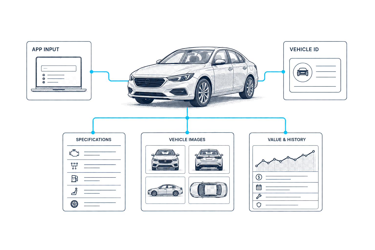Auto Tech Startup industry