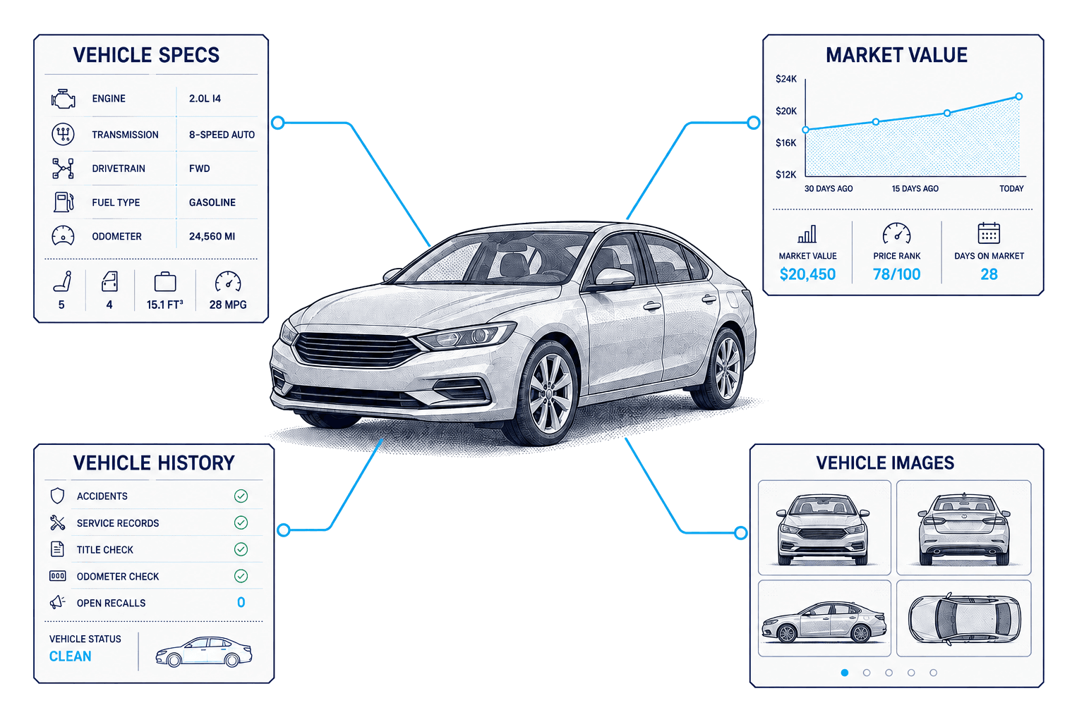 Dealership industry