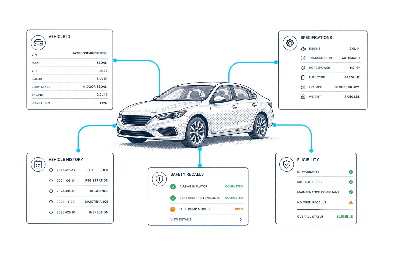 Warranty services industry