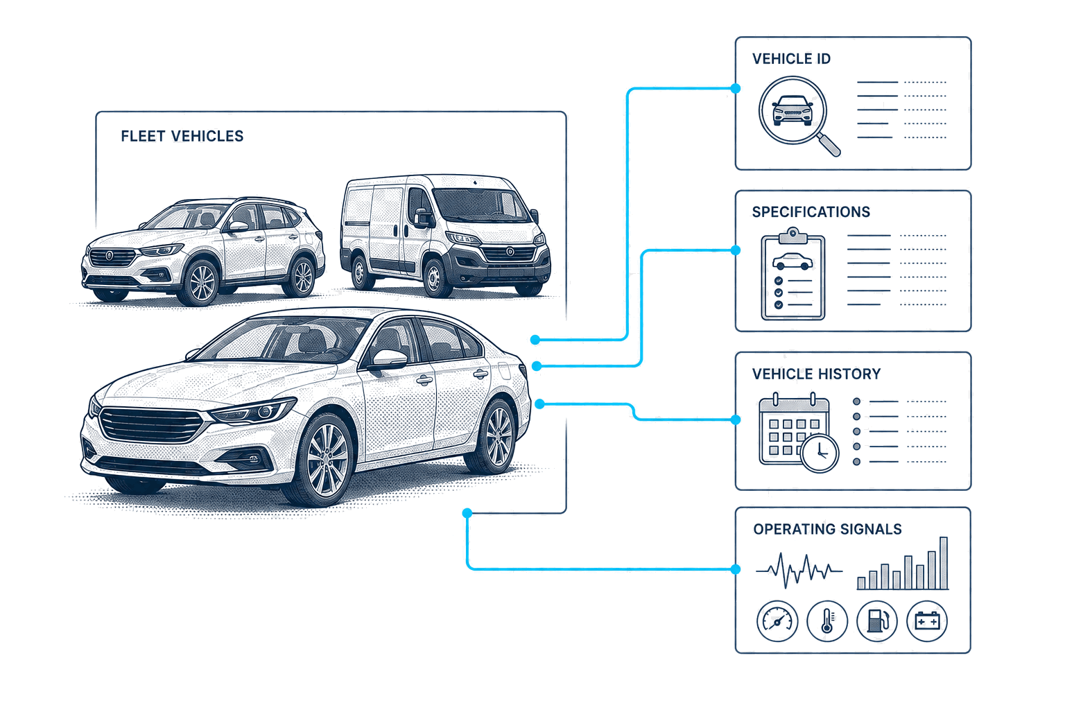 Fleet Management industry