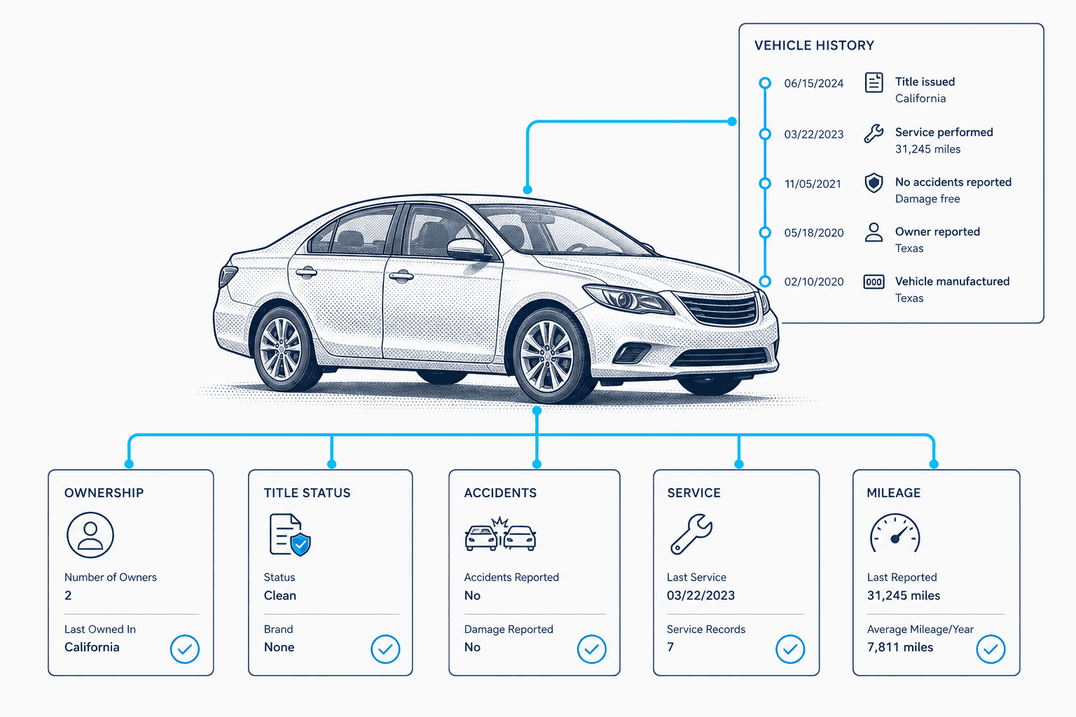 Vehicle History API