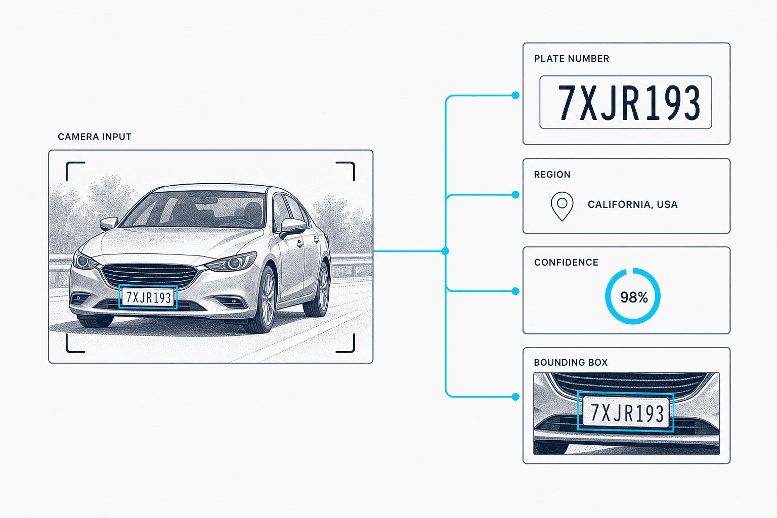 License Plate Recognition
